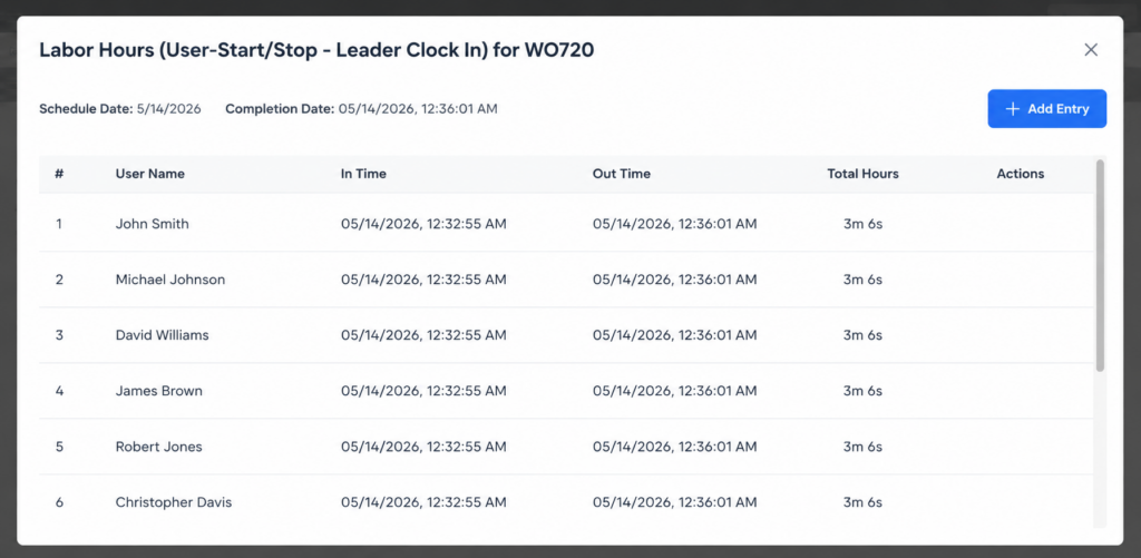 labor hours